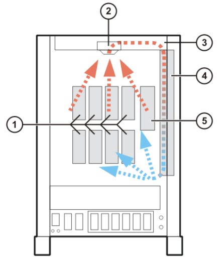 庫卡C2控制柜內(nèi)部冷卻循環(huán)回路 庫卡C2控制柜內(nèi)部冷卻循環(huán)回路